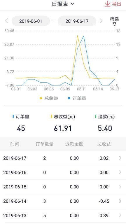 胖乖商家版app下载,胖乖,商家app,管理app